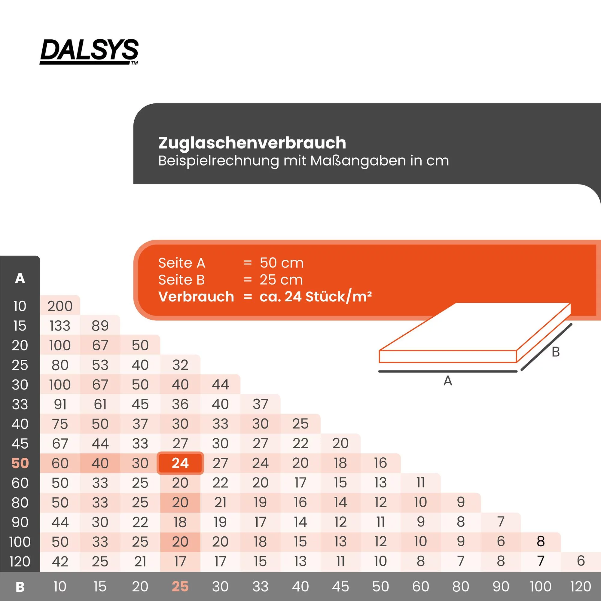 dalsys-tegelnivelleersysteem-1000-tabbladen-3mm